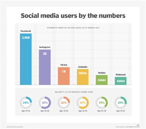 6 Common Social Media Privacy Issues | TechTarget