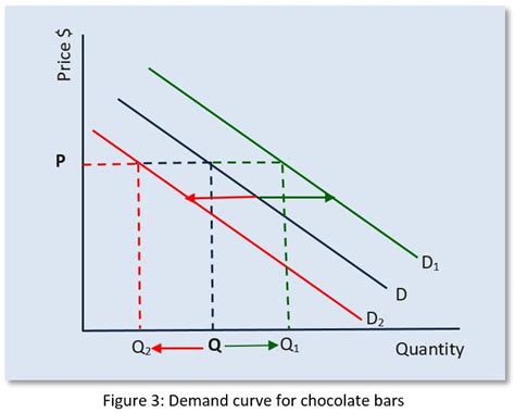 🎉 Slope of demand curve. How to Calculate the Slope of a Demand Curve With a Table. 2019-01-11