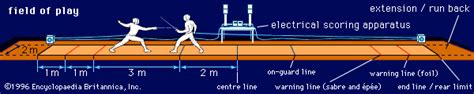 Piste | fencing mat | Britannica