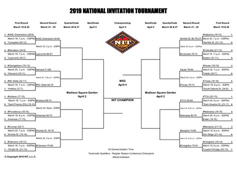 Nit Tournament Bracket Printable