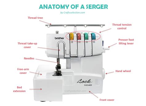 How to Buy the Best Serger Overlock Machine?