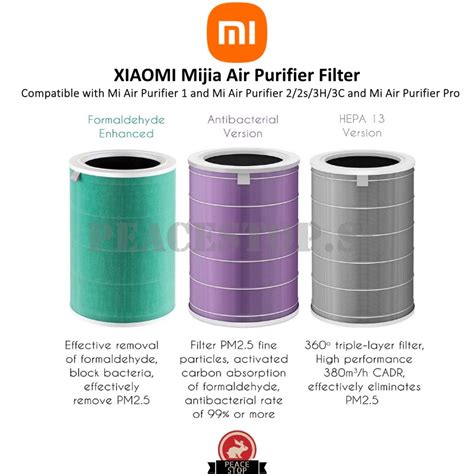 Alapvető elmélet költség Főutca xiaomi air purifier 3h vs 2s kifejezés ...