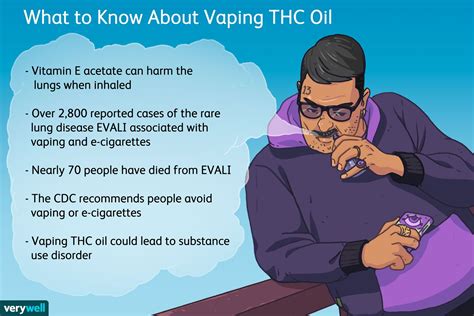 Vaping THC Oil: Effects, Risks, and How to Get Help