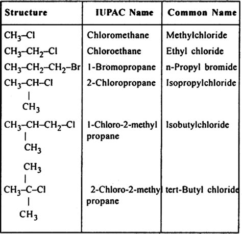 Iupac Nomenclature Of Aliphatic Organic Compound Class | My XXX Hot Girl