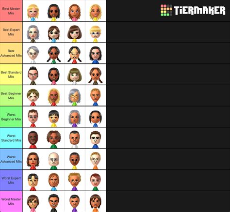 User blog:TheShinyLucarioMaster/Wii Sports + Resort CPU Mii Tier List ...