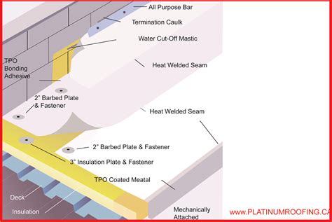 TPO Fully adheredREV-04 - Platinum Roofing.ca Ltd.