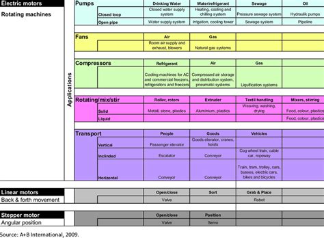 Types Of Electric Motors And Their Applications | Webmotor.org