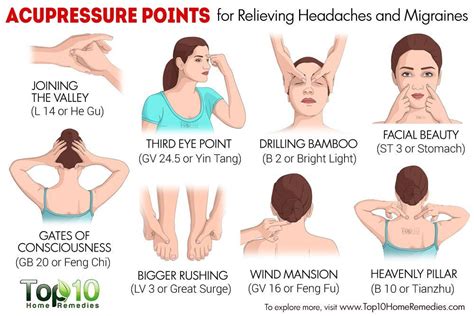 acupressure points for headaches and migraines | How to relieve headaches, Acupressure points ...