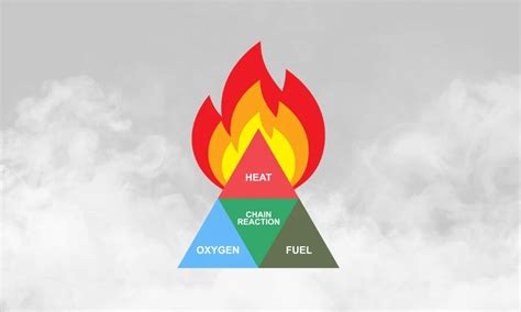 What's Fire Tetrahedron | Definition and the 4 Vital Components