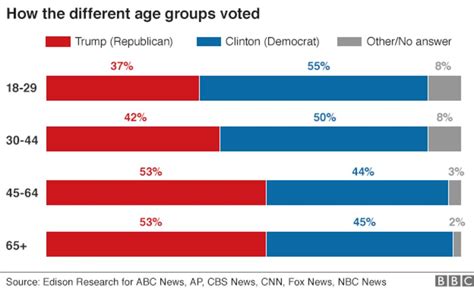 Trump 2024 Polls By State - Sue Nadiya