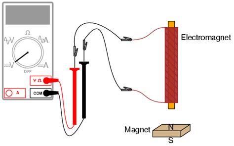 What is Electromagnetic Induction? - Universe Today