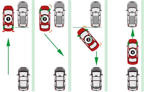 Parallel Parking – Official Driving School