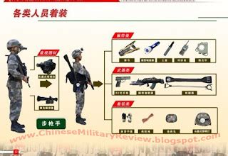 Chinese Special Operations Forces Weapons & Gear | Global Military Review