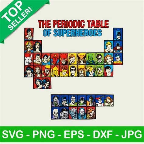 the periodic table of superheros svg - png - eps dxf - jpg