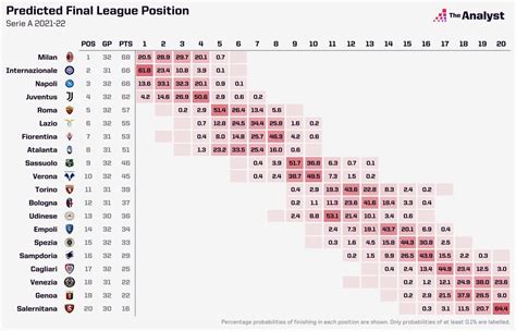 [The Analyst] Predicted Final Serie A Standings : r/soccer