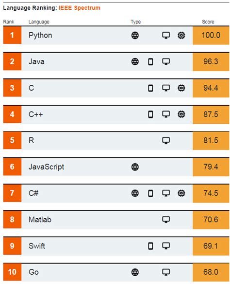 Machine learning in Python: the top programming language – La Biblia de ...