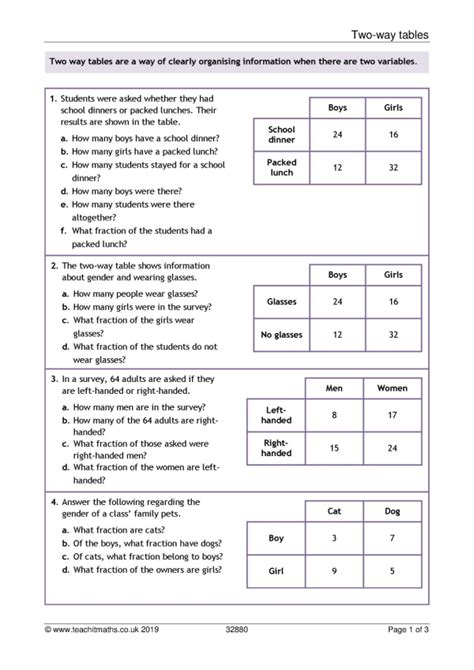 Worksheet Two Way Frequency Tables Worksheet Grass Fe - vrogue.co