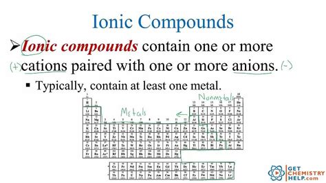 Fun Staar Chemistry Formula Chart All Derivation Of Class 12 Physics