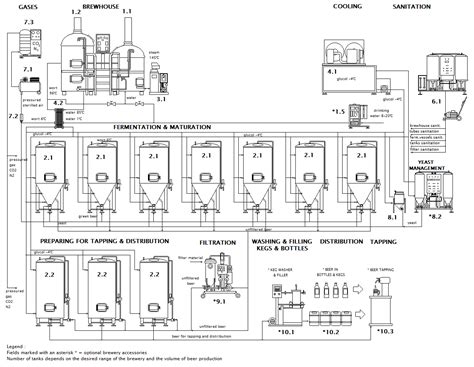 BREWORX LITE-ME simplified restaurant breweries | Brewery design, Brewery, Micro brewery