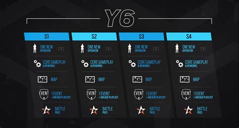 Rainbow Six Siege Reveals Year 5 & 6 Roadmap & Major Changes