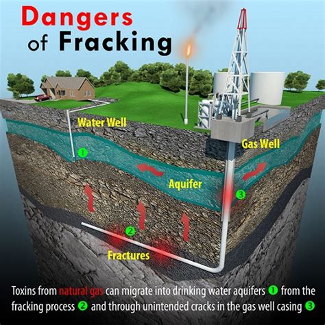 Water Concerns in Hydraulic Fracturing (Fracking) Bundle | AIChE