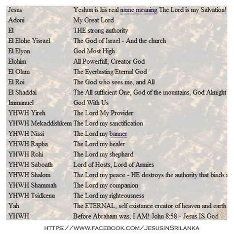 Jesus-Name Meaning | Thy Word | Pinterest