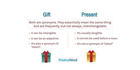 Gift vs. Present. What's the Difference?