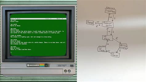 The Imaginative User Created Adventure Maps of Zork