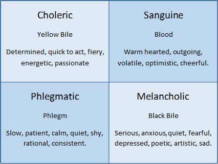 Choleric, Sanguine, Phlegmatic & Melancholic Sanguine Personality, Personality Quiz, What Makes ...