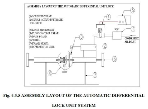 Automatic Differential Unit Locking System Report Download