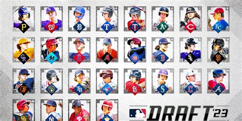 Mlb Draft 2023 Mock Draft Analysis - Image to u