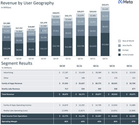 Can Meta Platforms Stock Recover? We're Bullish Into Q1 Earnings (NASDAQ:FB) | Seeking Alpha