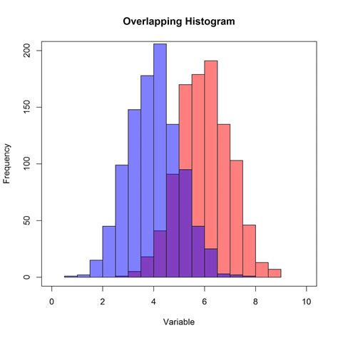 How To Make A Histogram In Excel