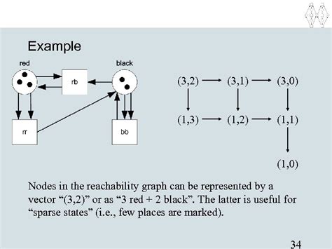 Petri nets Classical Petri nets The basic model