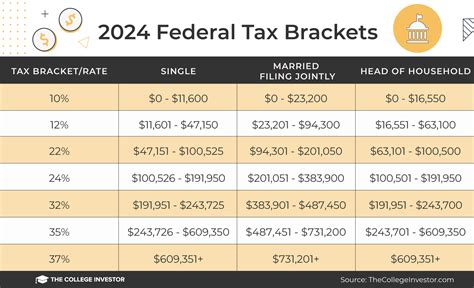 Federal Tax Brackets 2024 Single Person - Sile Yvonne