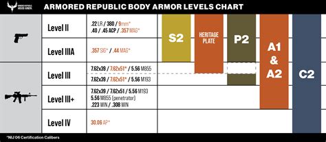 Body Armor Specifications at Ryan Bonds blog