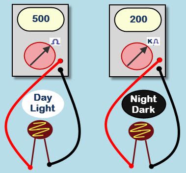 Light Sensor - Circuit Diagram, Working and Its Applications