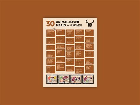 Animal Based Diet Plan Handout by Michael Christiano on Dribbble