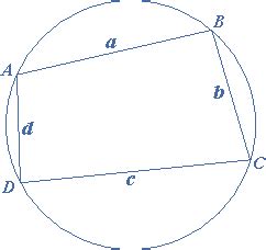 The Area of a Cyclic Quadrilateral | eMathZone