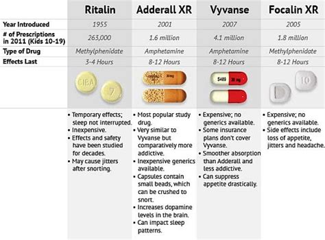 Is ADD Just Mental Weakness?