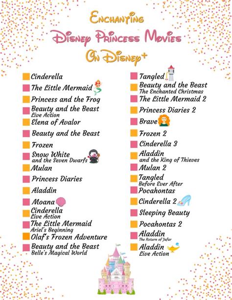 Disney Princess Movies On Disney+ in 2020 | Disney princess movies, Disney princess movies list ...