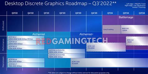 Intel Arc desktop graphics card roadmap leaks, enthusiast Battlemage ...