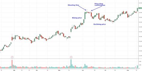 Inverted Hammer Candlestick Meaning | Bruin Blog