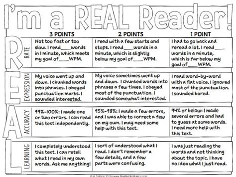 15 Helpful Scoring Rubric Examples for All Grades and Subjects ...