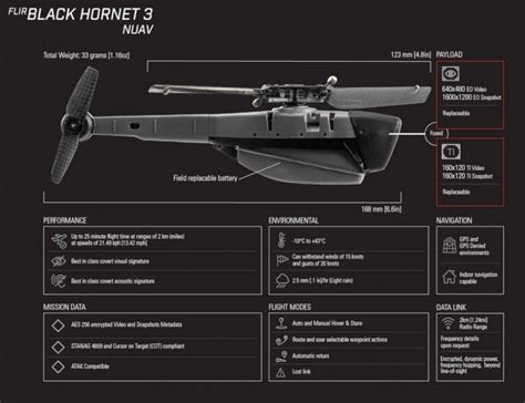 Game-changing FLIR Black Hornet nano drones are About To Change Army Operations Forever Drone ...