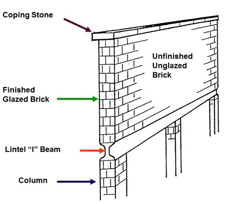 Parapet Wall Coping