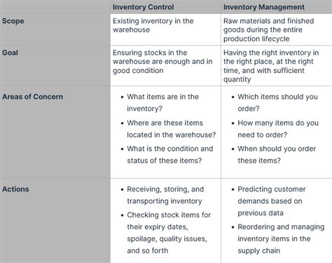 What Is an Inventory Control System