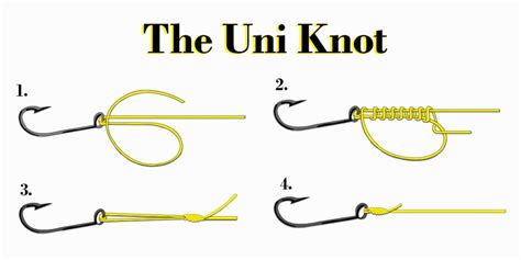 How to tie the Uni Knot | The Staple knot for Offshore fishing