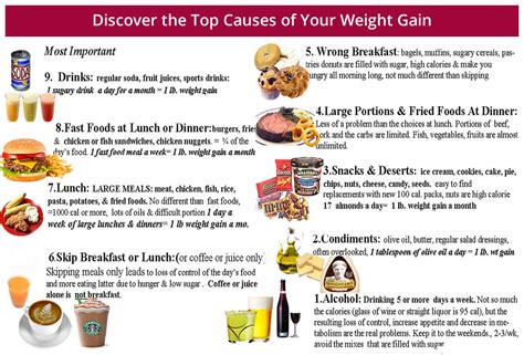 Weight Gain: A Diet Plan To Gain Weight