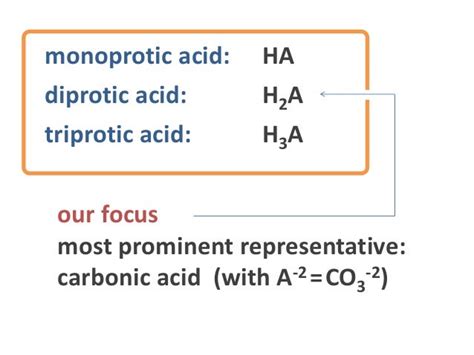 What is diprotic acid? - paperwingrvice.web.fc2.com